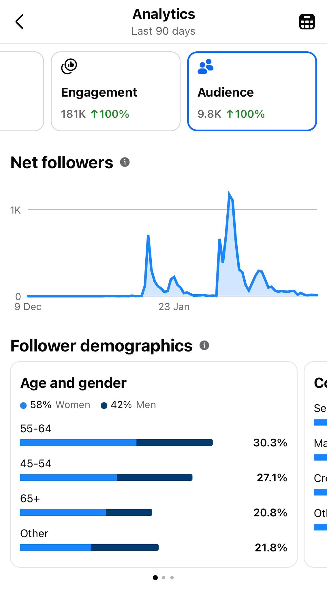 Graf rasta pratilaca, Net followers analytics Facebook