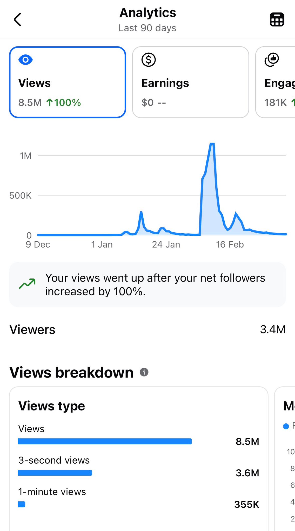 Facebook analytics, 8.5 miliona pregleda, 3.4 miliona gledalaca